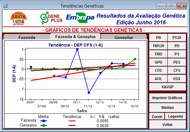 05 cfs